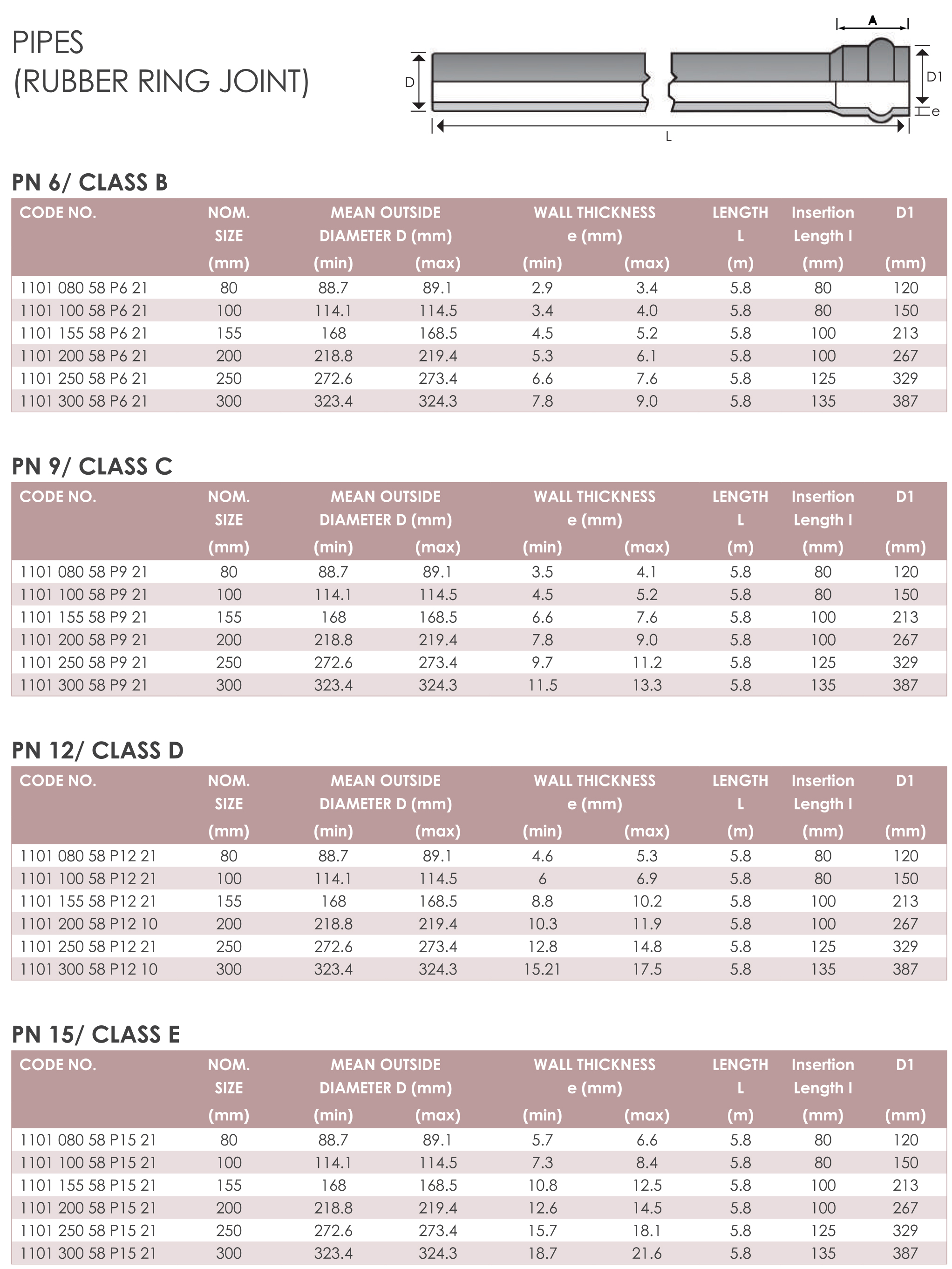 Paling PVC Pipe Pressure Piping System Series Rubber Ring Joint Pipes PN15 Class E Plumbing